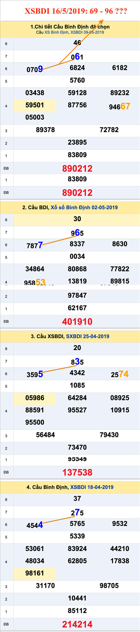 Tham khao An so XSBDI 16-5-2019 Tham khao An so XSBDI 16-5-2019